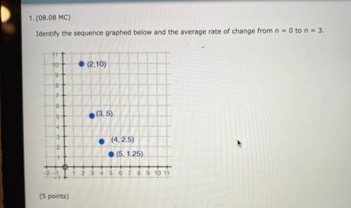 URGENT

Identify the sequence graphed below and the average rate of change from n = 0 to n =