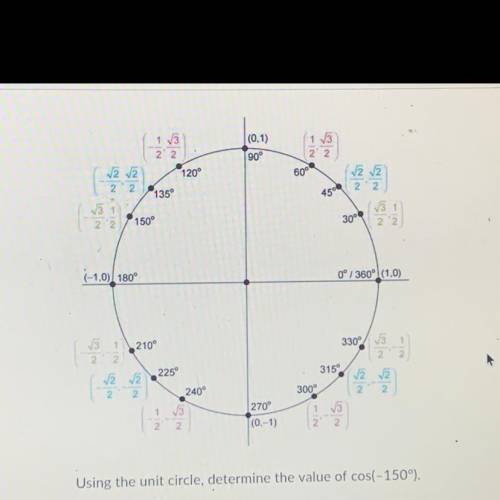 Using the unit circle, determine the value of cos(-150°).