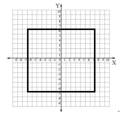 What are the vertices of the square below?