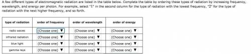 Complete the table and sort the wavelengths