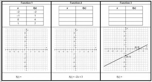 Create matching cards for these linear functions. Each column will have three representations of th