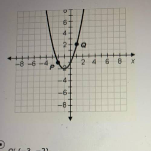 Identify the point corresponding to Q.
A (-3,-2)
B (1,-1)
C (-3,2)
D (-2,-1)