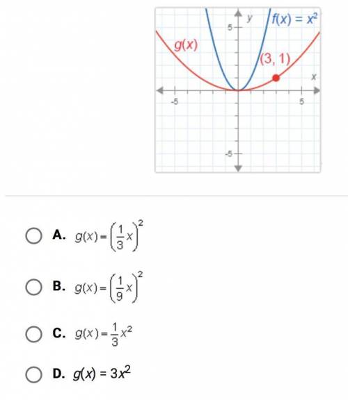 The graph of g(x) resembles the graph of f(x)=x^2, but it has been changed. Which of these is the e
