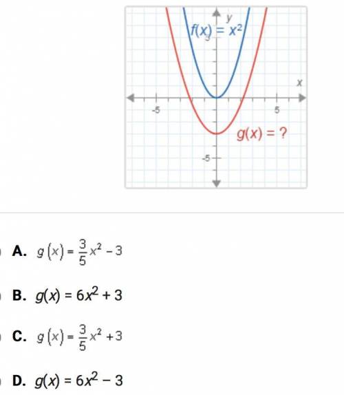 The graph of g(x) resembles the graph of f(x)=x^2, but it has been changed. Which of these is the e