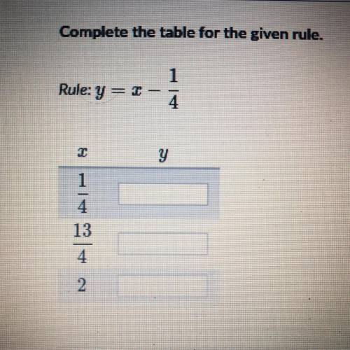 Complete the table for the given rule.
1
Rule: y =-
4
y
13
4
2