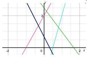The equations 2 x minus y = negative 2, 3 x + 2 y = 5, 4 x minus y = 2, and 22 x + 10 y = 7 are sho