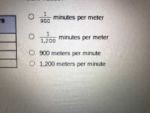 The table shows the distance traveled over time while traveling at a constant speed. What is the ra