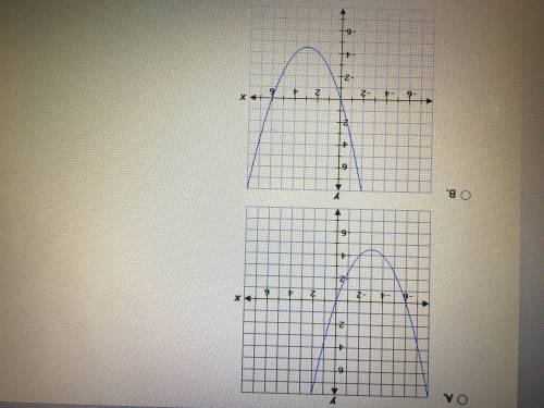 Which graph represents this equation ?