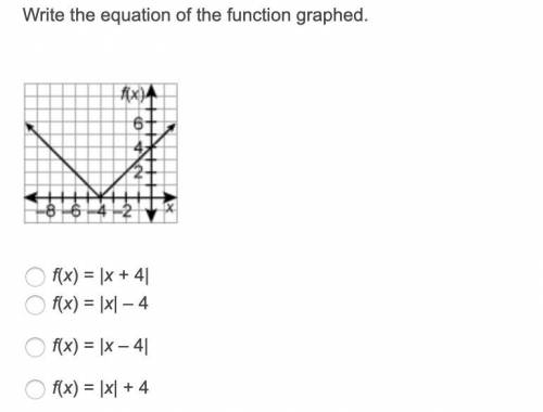 PLEASE HELP! 10 POINTS Write the equation of the function graphed. Graph of an abolute value functi