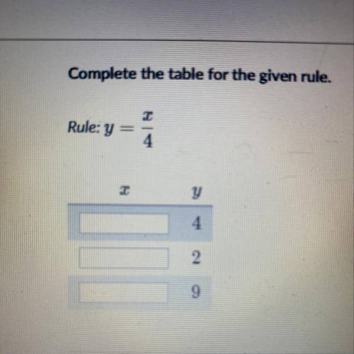 Comeplete the table for the given rule. Rule: y = x/4