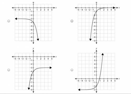 Which graph represents the function f(x)=−4x−3?