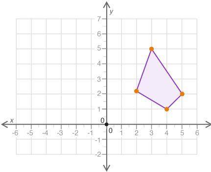 A quadrilateral is shown on the graph: What effect will a reflection about the x-axis have on the q