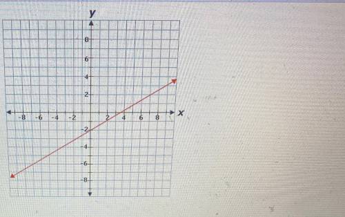What is the domain of this function graphed above?