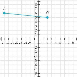 What are the coordinates of point b on ac such that ab=2/5ac