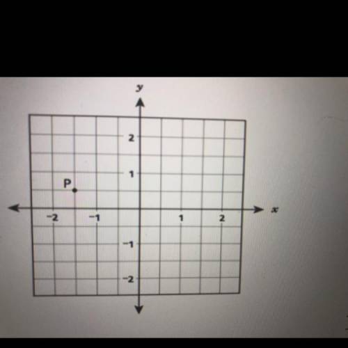 What is the x-coordinate of point P on the coordinate grid?