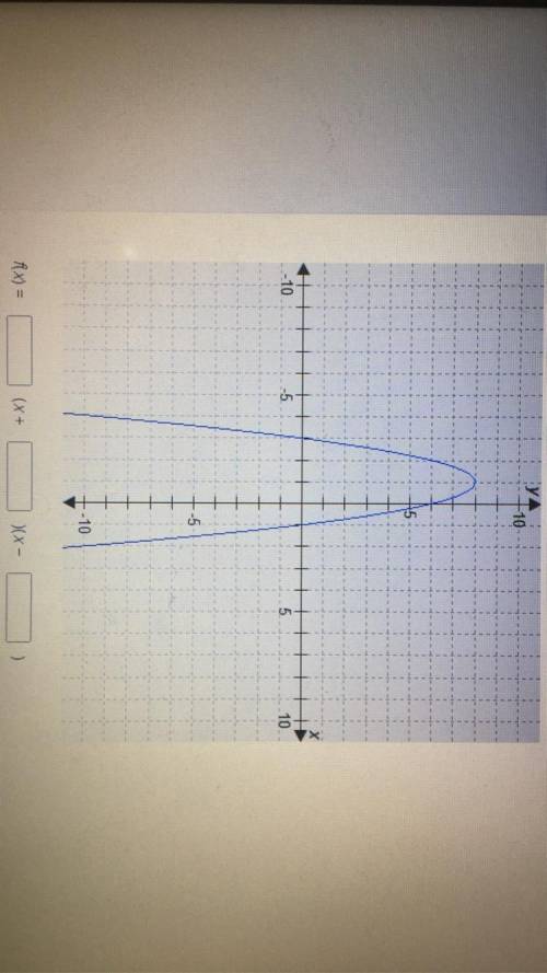 What is the equation of the quadratic function shown in the graph (don’t have a lot of time so hurr