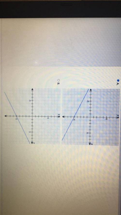 Which graph represents this function f(x)=1/2x-5