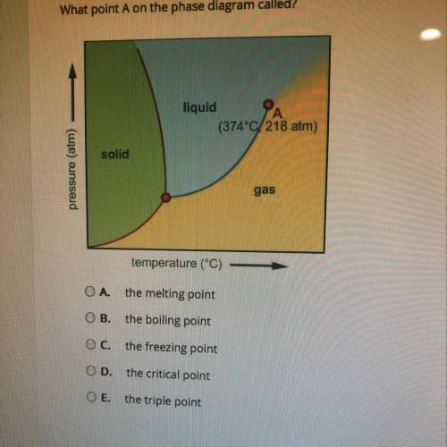 Select the correct answer.
What point A on the phase diagram called?