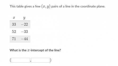 This table gives a few (x,y) pairs of a line in the coordinate plane.