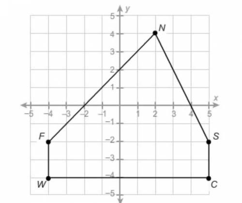 What is the area of the polygon?