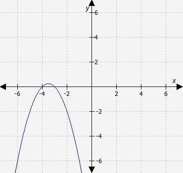 Select the correct answer. If function f has zeros at -3 and 4, which graph could represent functio