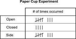 A paper cup is dropped and its landing position is recorded. The cup can land on the side, on the o