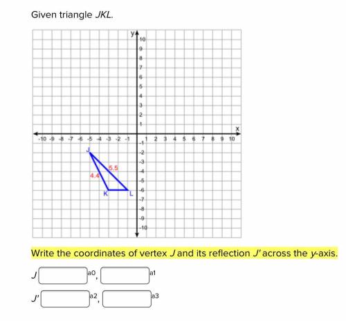 Write the coordinates of vertex J and its reflection J' across the y-axis.