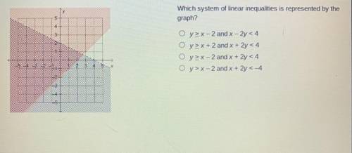 *urgent*

Which system of linear inequalities is represented by the graph?
a. 
b.
c.
d.