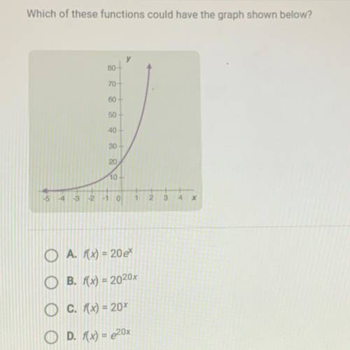Which of these functions could have the graph shown below?

y
80
70-
60
50+
40+
30+
20
10
-5
-4 -3