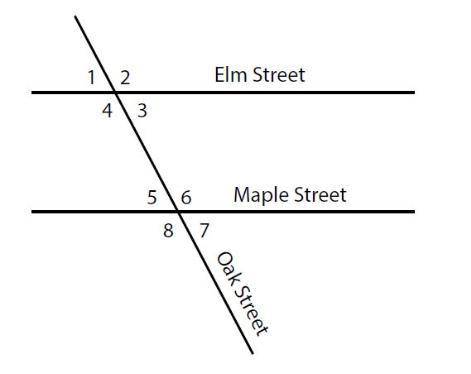 Plzzzz Help

In Main City, Elm Street and Maple Street are parallel to one another. Oak Street cro
