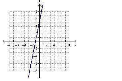 If f(x) = –x2 + 3x + 5 and g(x) = x2 + 2x, which graph shows the graph of (f + g)(x)?