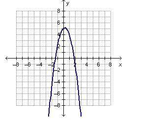 If f(x) = –x2 + 3x + 5 and g(x) = x2 + 2x, which graph shows the graph of (f + g)(x)?