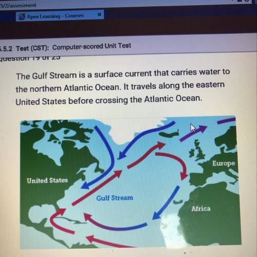 The Gulf Stream is a surface current that carries water to

the northern Atlantic Ocean. It travel