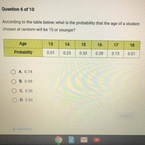 ANSWER NEEDED ASAP!According to the table below, what is the probability that the age of a student