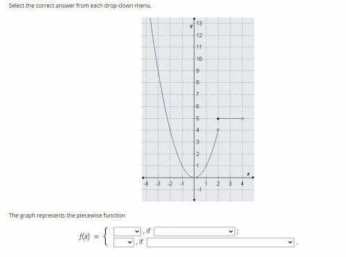 Select the correct answer from each drop-down menu. The graph represents the piecewise function.