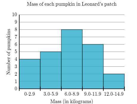 Searches related to Leonard measured the mass of each pumpkin in his patch to the nearest tenth of