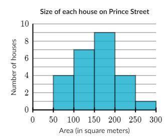 How many houses are on Prince Street?