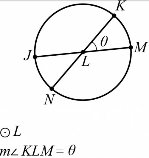 Find the measure of arc JKM if angle KLM = 50 degrees.
