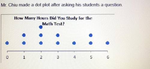Based on the dot plot, which statements are correct? Check all that apply

Eleven students answere
