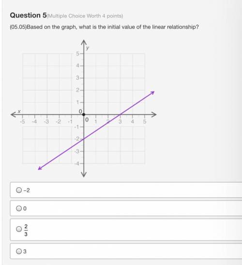 Question 5(Multiple Choice Worth 4 points) (05.05)Based on the graph, what is the initial value of
