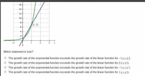 PLLSS ANSWER ASAPPP The graph below shows the graphs of the linear function y= 7 and the exponentia
