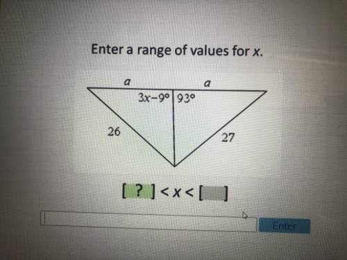 The range of values for x?