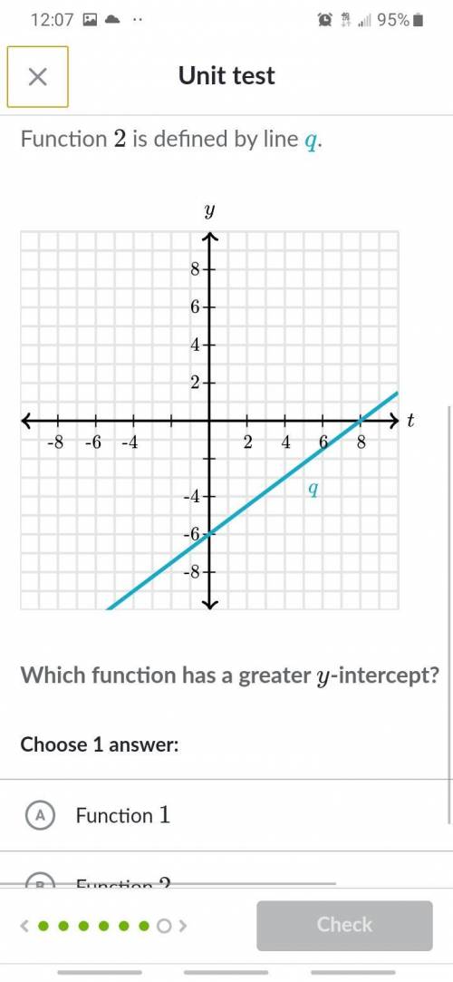 Which function has a greater y-intercept