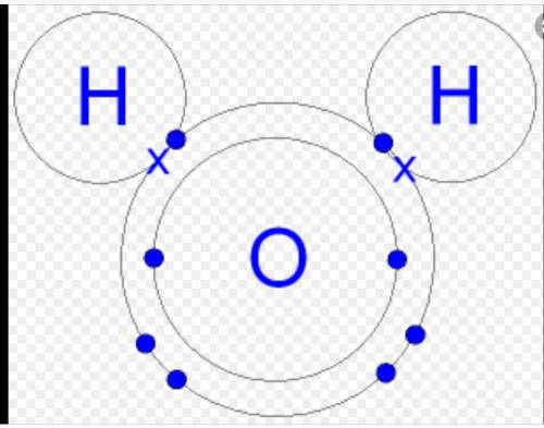 Explain the formation of covalent bond wiyh the help of hydrogen and oxygen molecule​