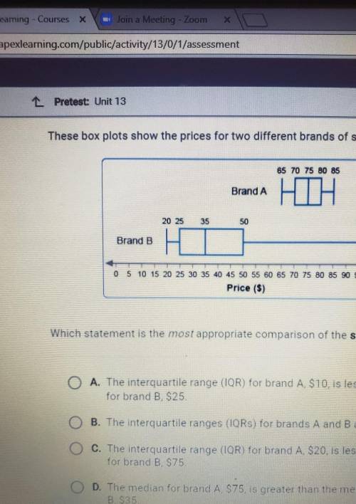 The box plots shows the price for two different brands of shoes