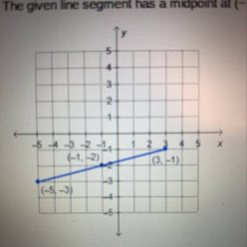 The given line segment has a midpoint at (-1, -2).

What is the equation, in slope-intercept form,