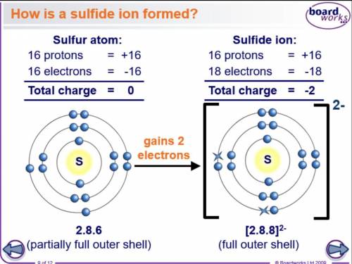 I thought in the third shell there are 18 electrons, but why are they gaining only 2 electrons?? Pl