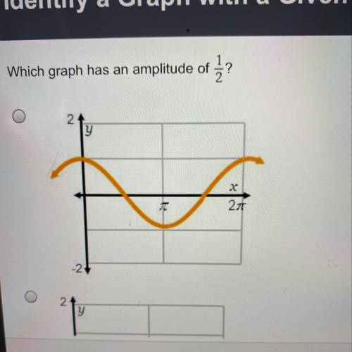Which graph has an amplitude of 1/2￼?