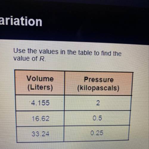 Use the values in the table to find the

value of R
Volume
(Liters)
Pressure
(kilopascals)
4.155
2