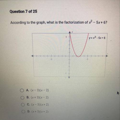 According to the graph, what is the factorization of x^2-5x+6?